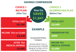 Which insurance plans are good for you?