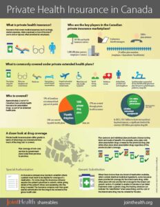 Best Health Insurance Quotes in Canada for 2026 (Compare Affordable Plans Online)